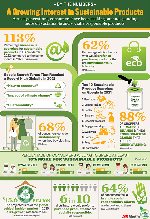 Sustainability infographic