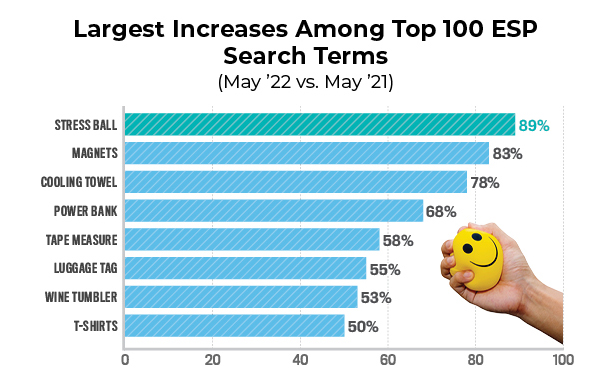 ESP increases bar graph