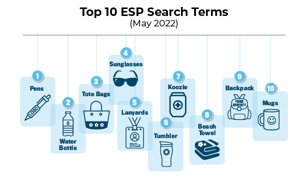 Top 10 ESP Search chart