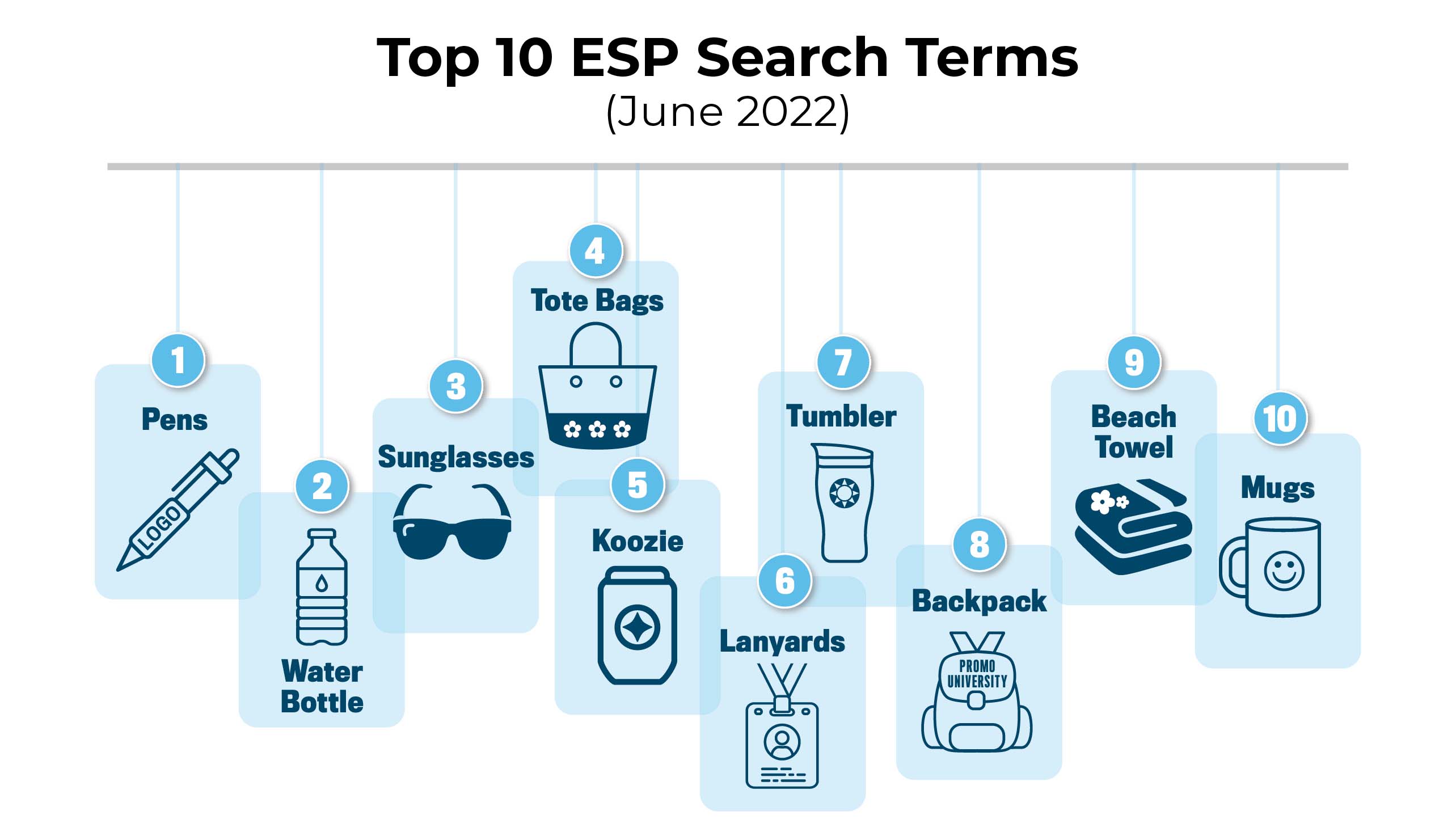 Top 10 ESP Search terms chart