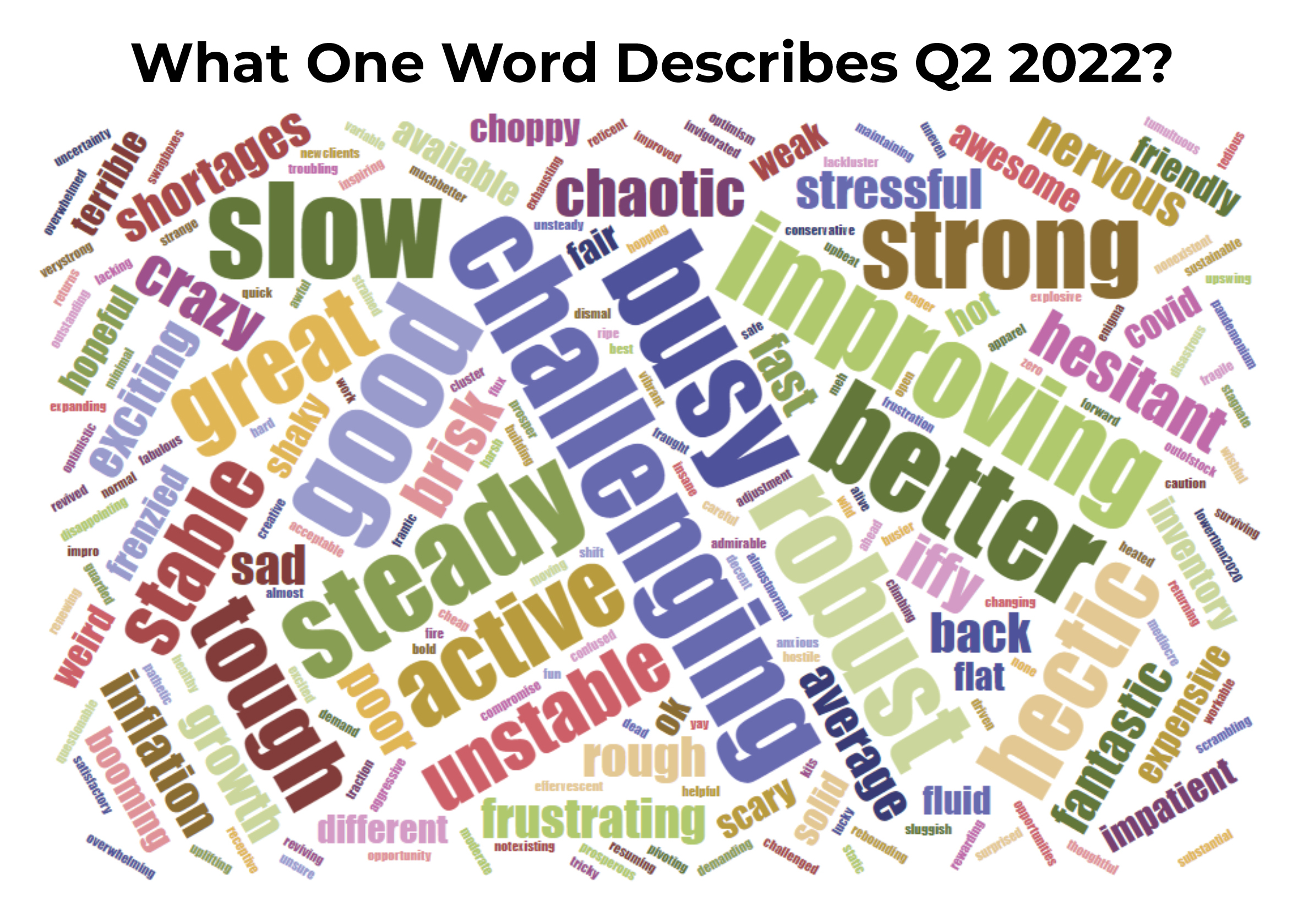 word cloud