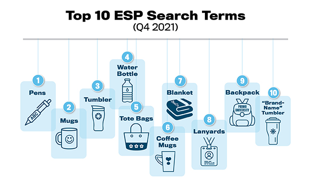 chart - Top 10 ESP Search Terms  (Q4 2021)