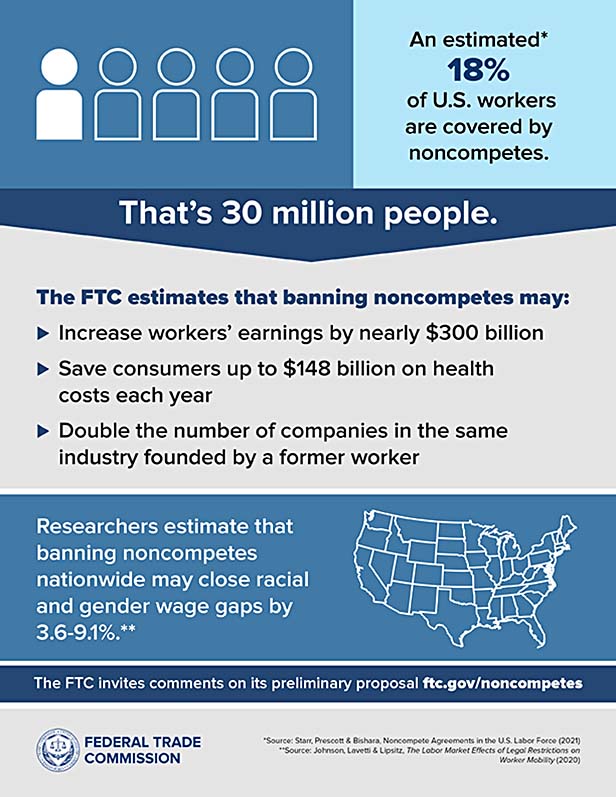 Infographic courtesy of the FTC