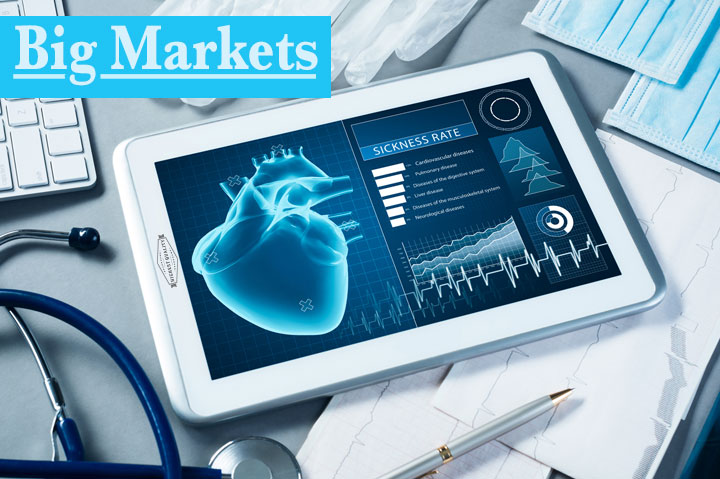 Big Markets 2023: Healthcare