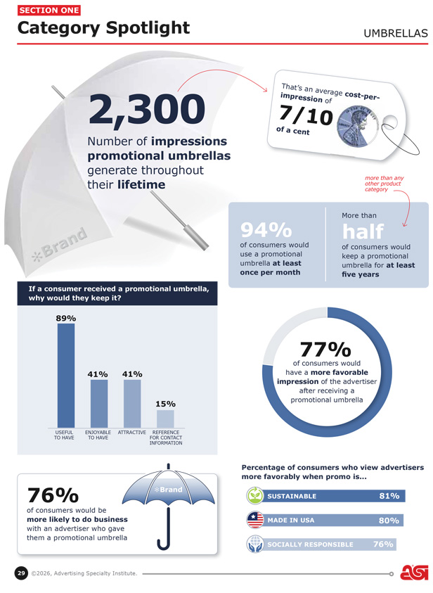 Ad Impressions Umbrellas