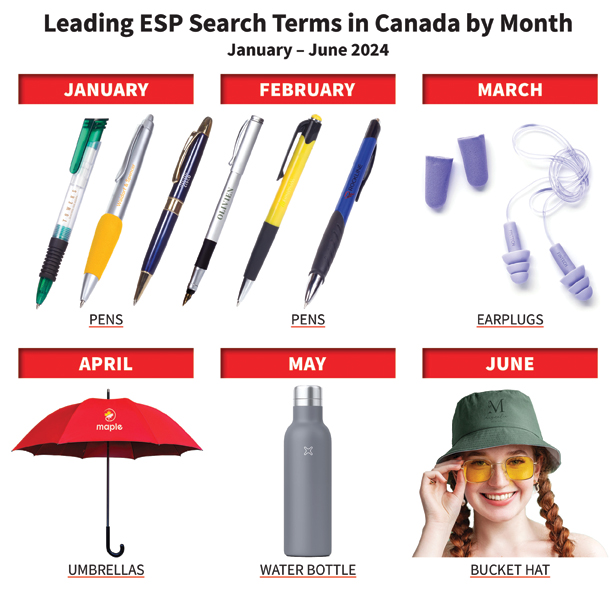 ESP search chart