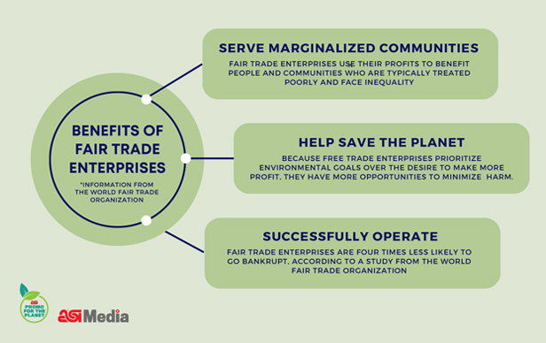 infographic about benefits of Fair Trade