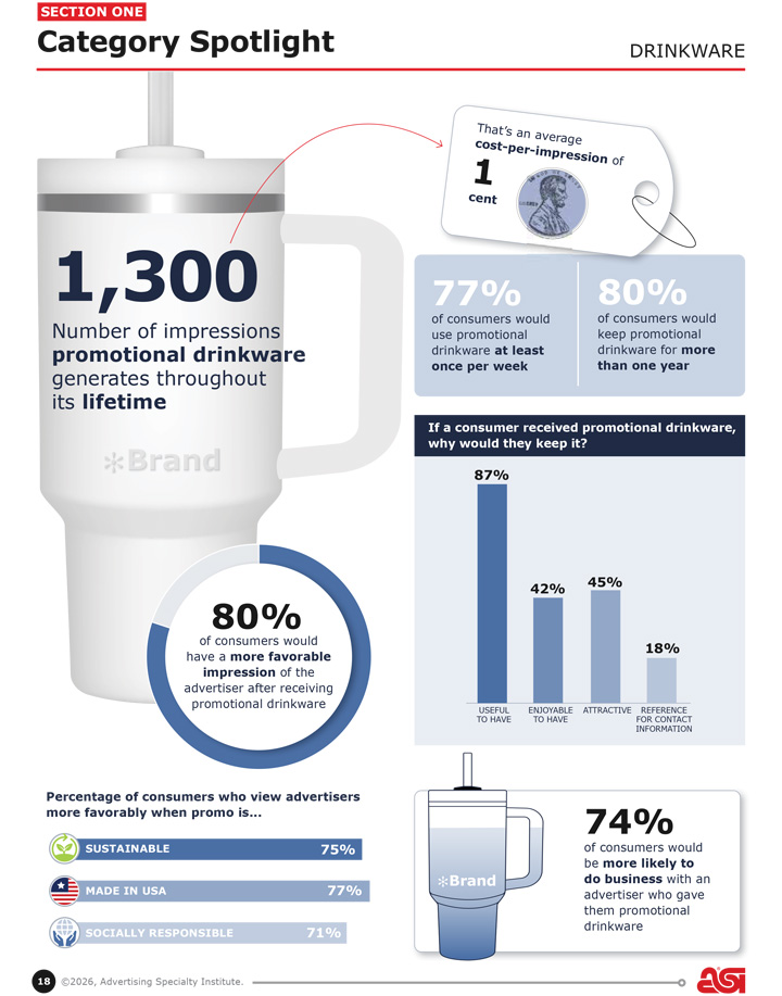 Ad Impressions Drinkware