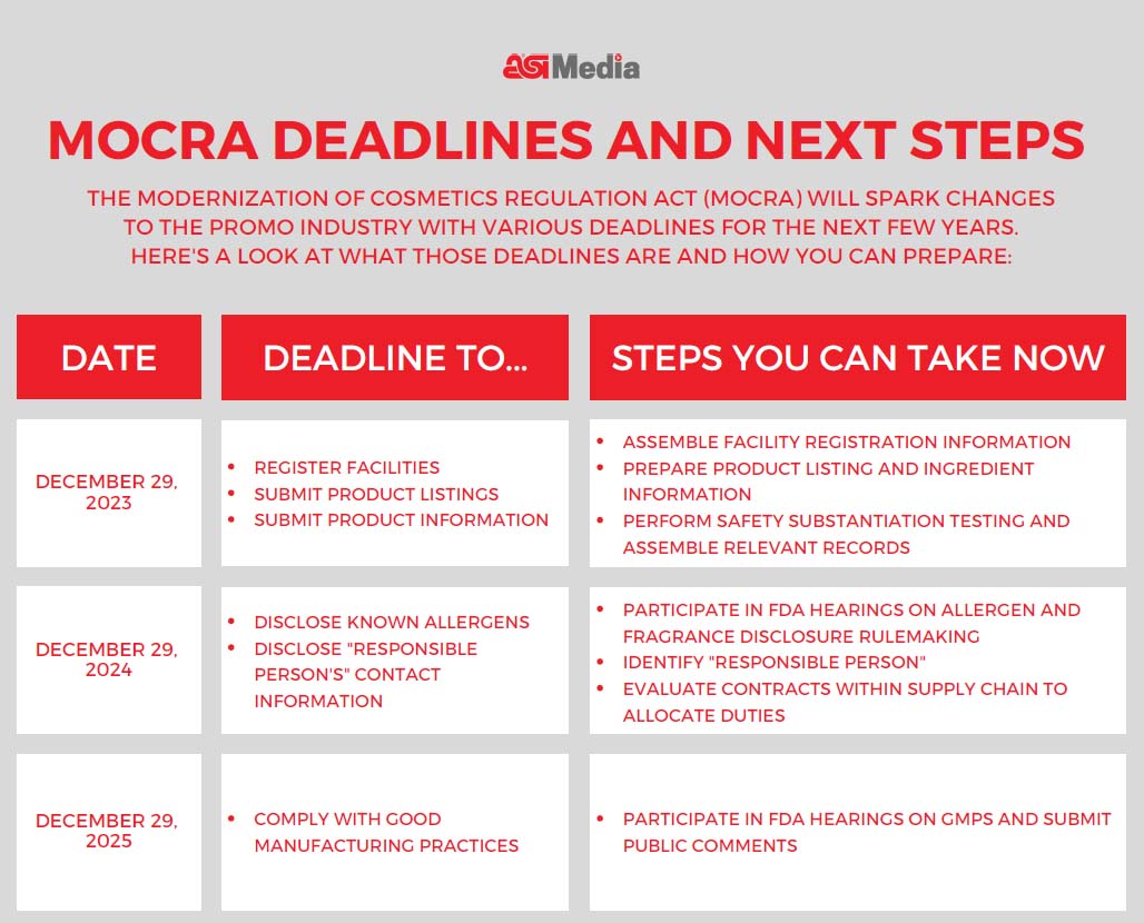 MoCRA infographic