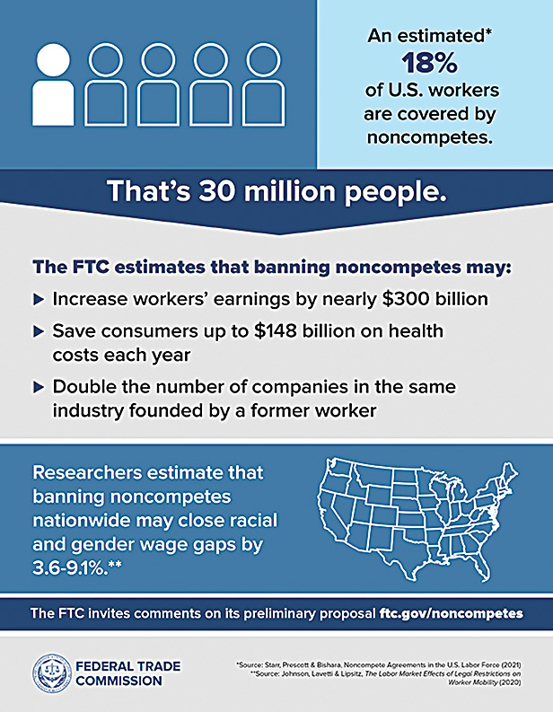 FTC infographic