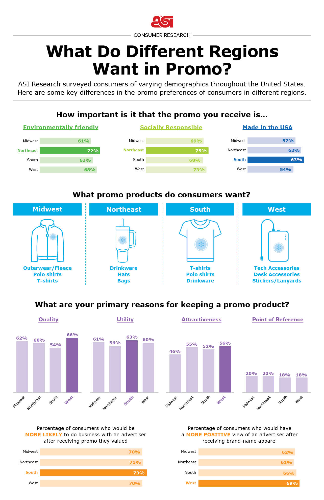 infographic