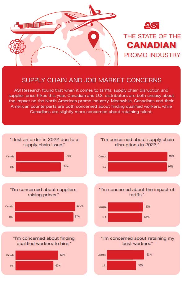 Canadian SOI infographic