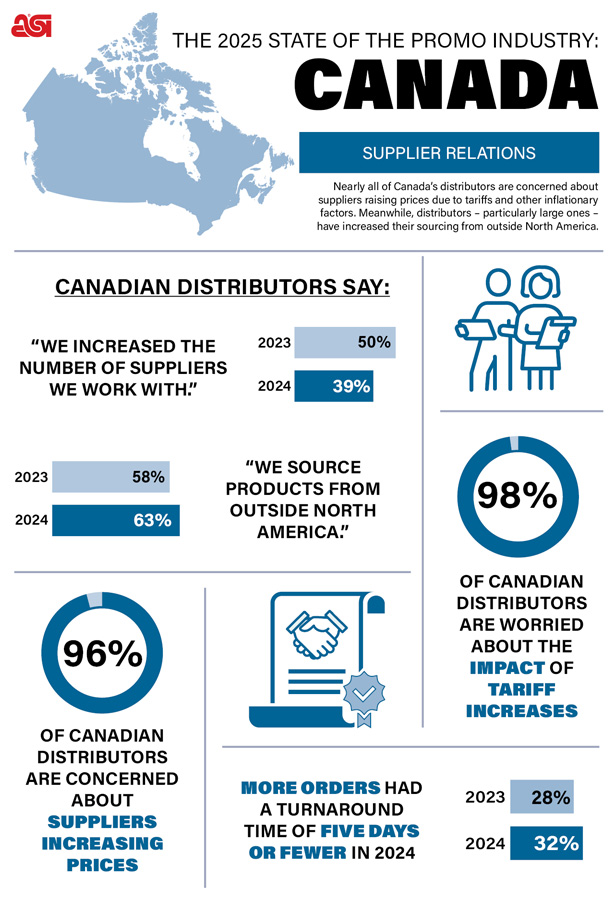 The State of the Canadian Promo Industry