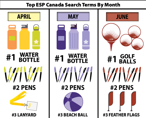 Top ESP Searches Canada