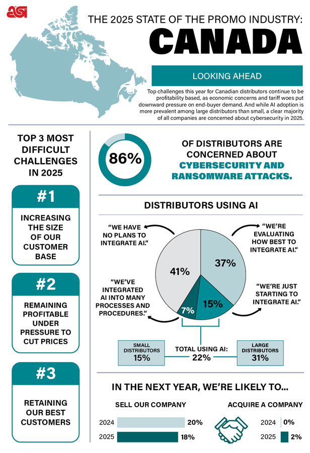 The State of the Canadian Promo Industry