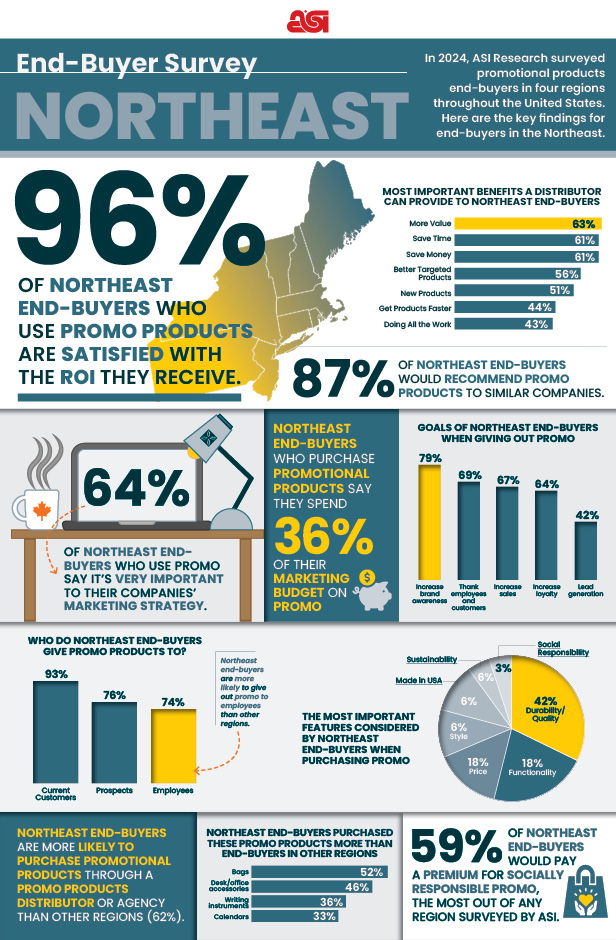 End-buyer infographic on Northeast