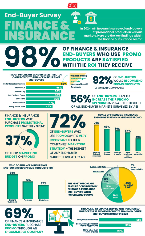 Finance and Insurance inforgraphic