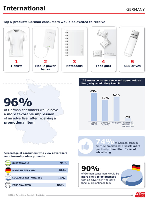 Ad Impressions Germany