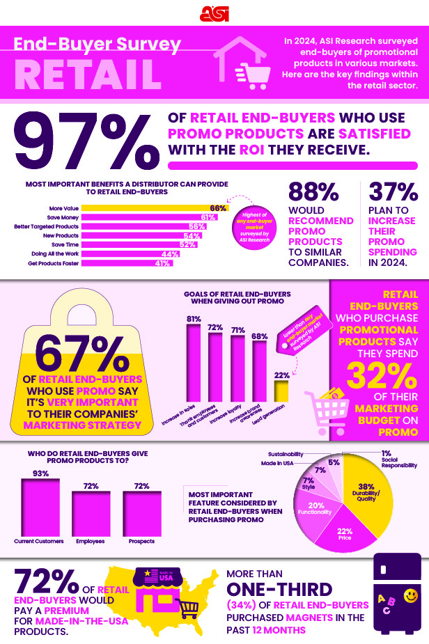 Retail end-buyer infographic