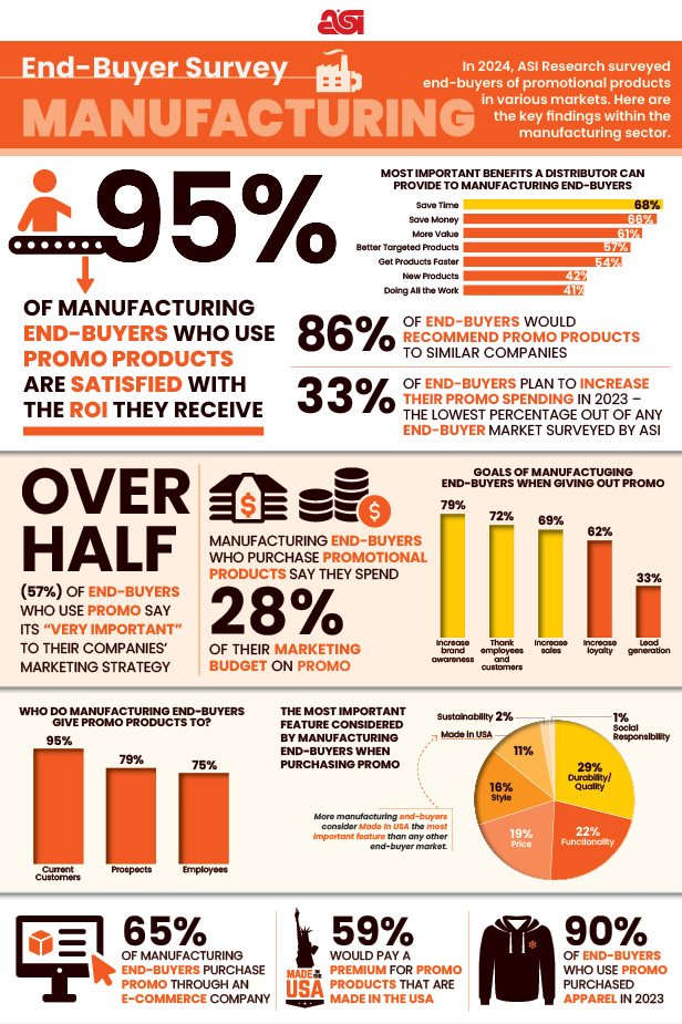 Manufacturing infographic