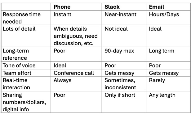 customer-service table